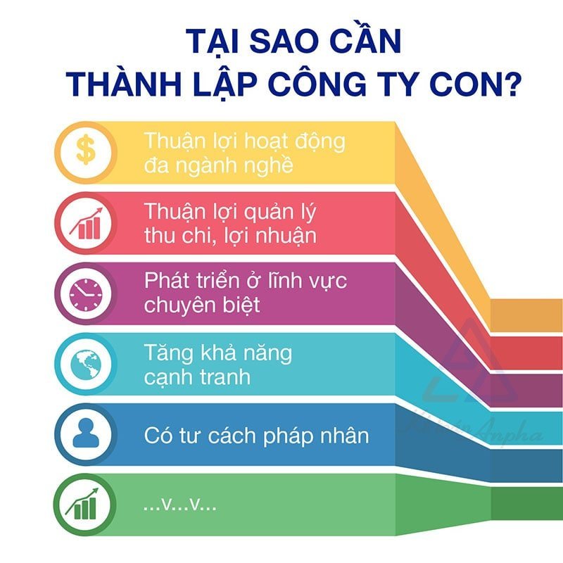 vi-sao-can-thanh-lap-cong-ty-con